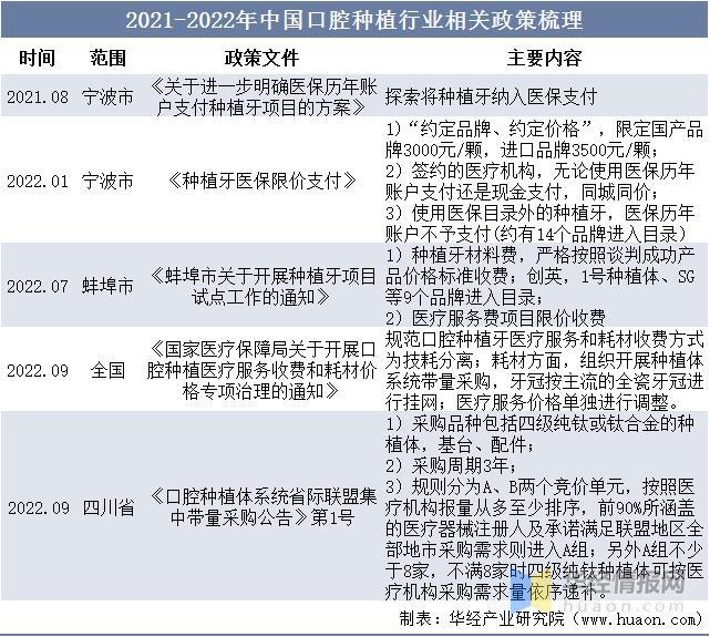 资料来源:政府公开报告,华经产业研究院整理