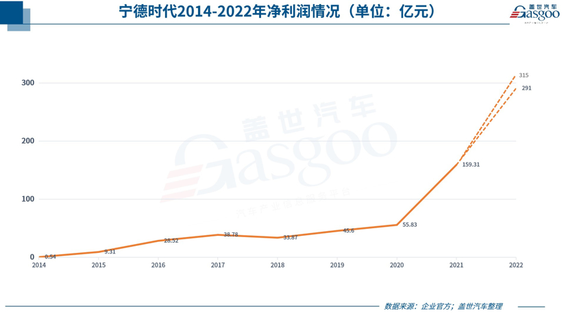 20家自主零部件公司披露22年业绩预告