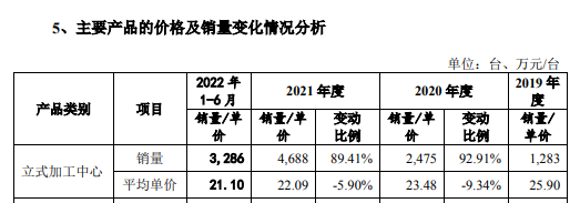 图片来源：招股书(申报稿)截图