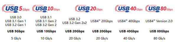iPhone要换USB-C接口？苹果可能啥都没想变 一招制敌