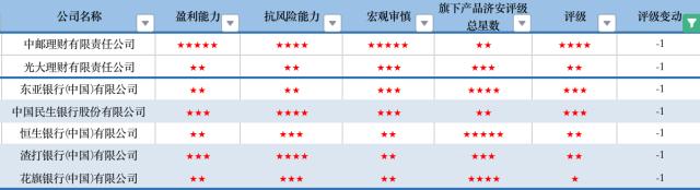 数据来源:济安金信
