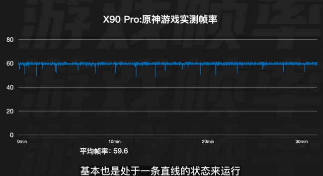 vivo X90 Pro搭载联发科天玑9200移动芯片（图源极客村长）