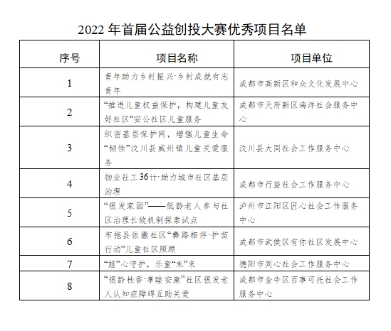 免费公益项目投资计划书 f16f-2b69277d1d1c7f8bde6e67e679f061a4.jpg