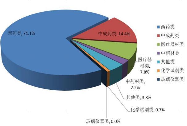资料来源:商务部