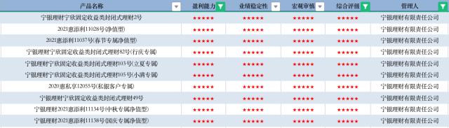 数据来源:济安金信