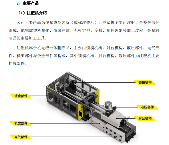 图片来源:招股书(审核稿)截图