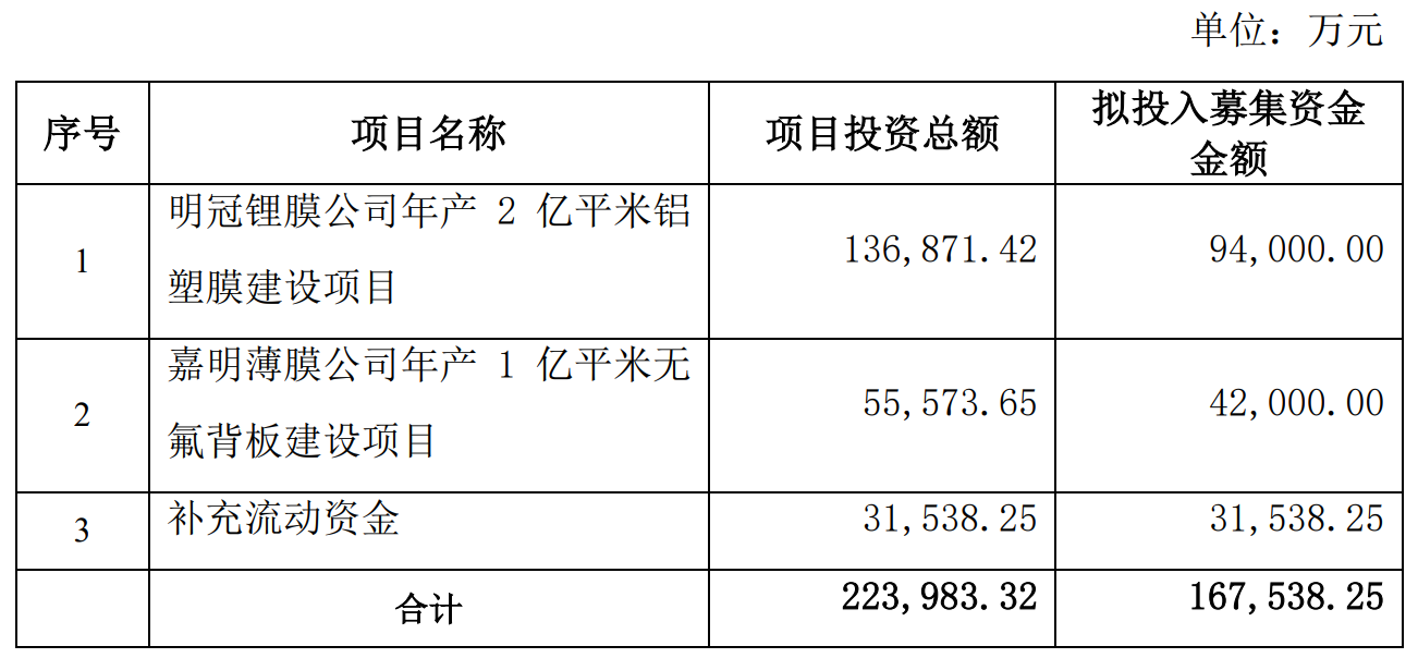 图片来源:明冠新材公告截图