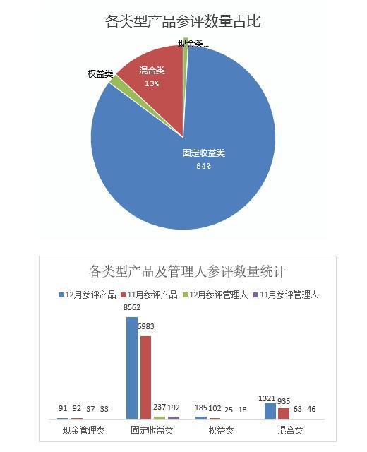 数据来源:济安金信