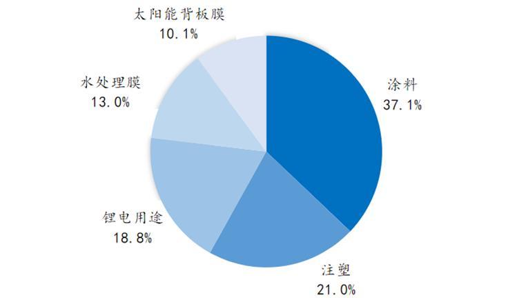 資料來源:IFIND、國海證券