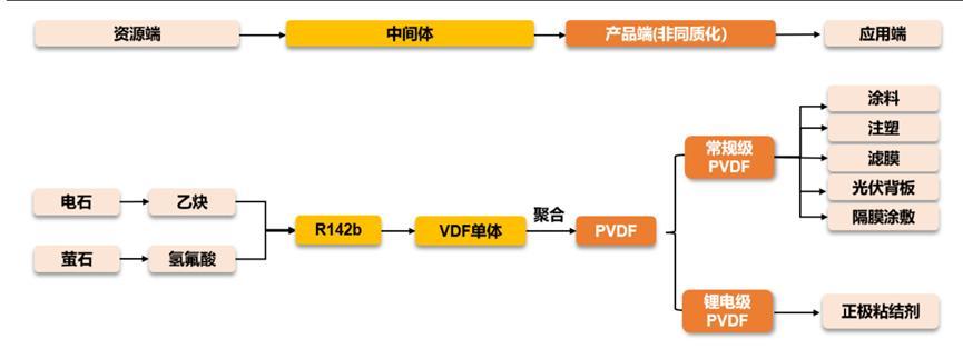 資料來源:IFIND、長江證券
