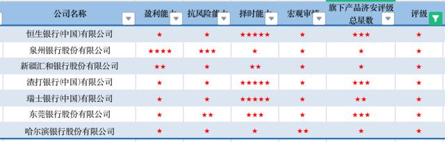 数据来源:济安金信