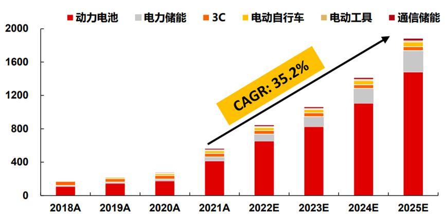 資料來源:IFIND、阿科瑪官網、長江證券