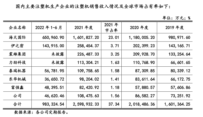 图片来源:《审核问询函回复》截图