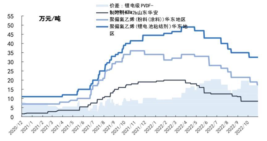 資料來源:IFIND、國信證券