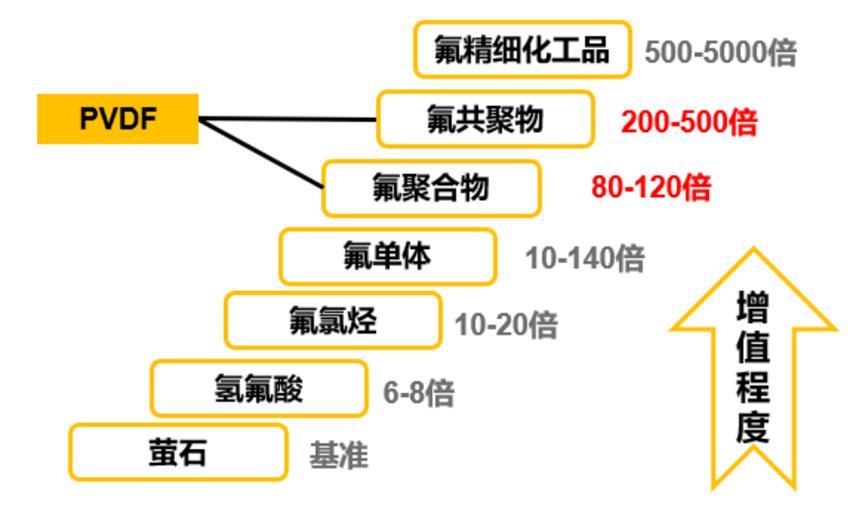資料來源:IFIND、長江證券