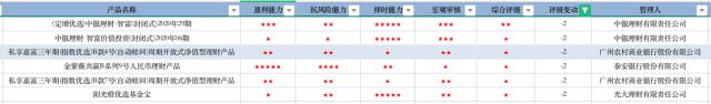数据来源:济安金信
