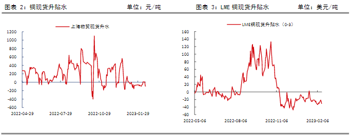 关联品种沪铜所属公司:中信期货