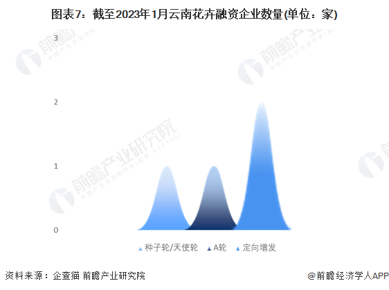 注:上述企业为存续和在业的企业。