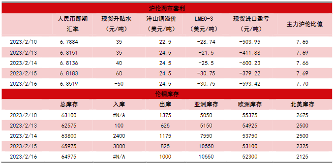 关联品种沪铜所属公司:中信期货