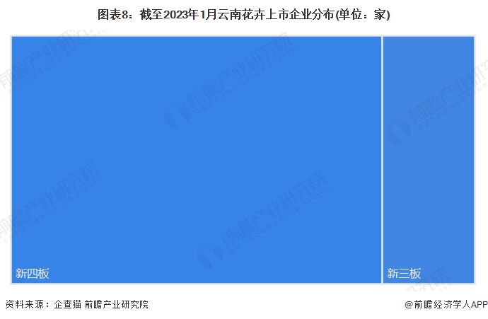 注:上述企业为存续和在业的企业。