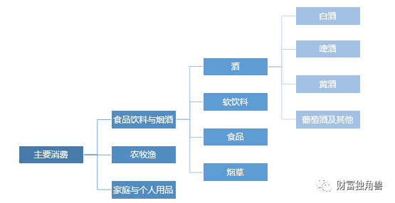 来源:中证指数有限公司。为方便阅读,只展示部分行业指数示例。