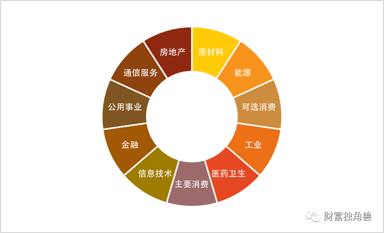 来源:中证指数有限公司。