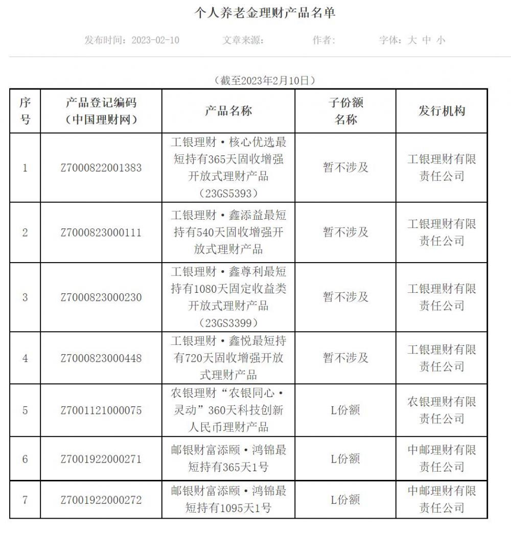 (来源:中国理财网)