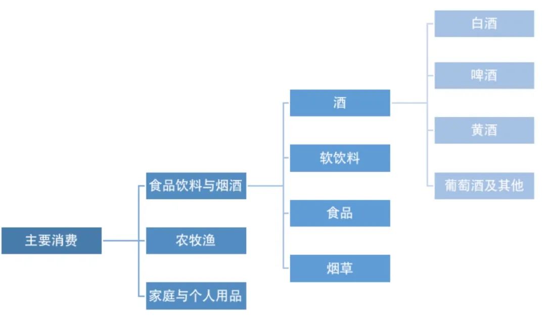 来源:中证指数有限公司。为方便阅读,只展示部分行业指数示例。