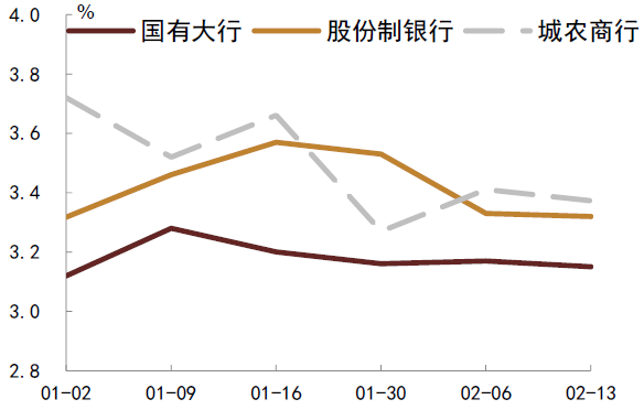 资料来源:QEUBEE、中金公司研究部;注:此为货币中介成交数据