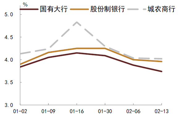 资料来源:QEUBEE、中金公司研究部;注:此为货币中介成交数据