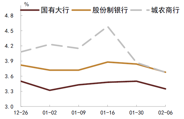 资料来源:QEUBEE、中金公司研究部;注:此为货币中介成交数据