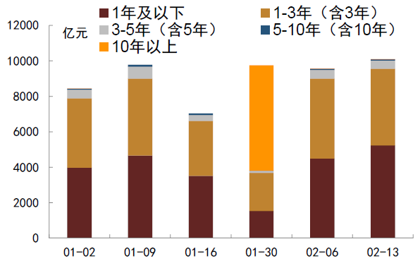 资料来源:QEUBEE、中金公司研究部