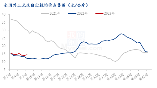 Mysteel解读：猪价连涨 背后推手是谁