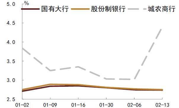 资料来源:QEUBEE、中金公司研究部;注:此为货币中介成交数据