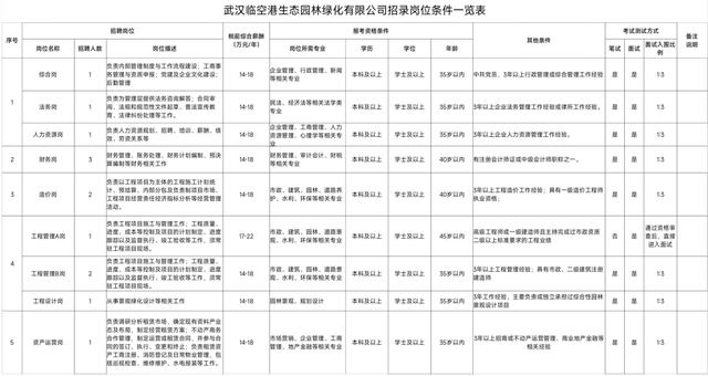 薪资14-18万！武汉临空港国企招聘（武汉logo设计）武汉临空港集团招聘，