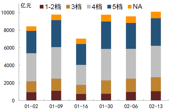 资料来源:QEUBEE、中金公司研究部;注:NA为无中金评级