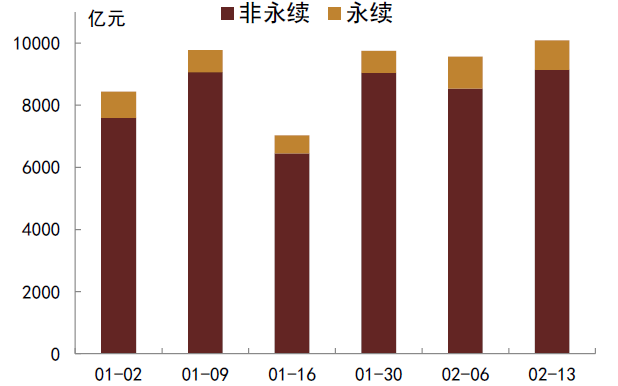 资料来源:QEUBEE、中金公司研究部