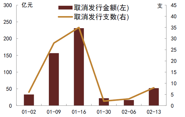 资料来源:Wind,中金公司研究部