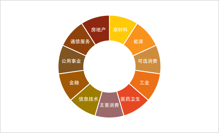 来源:中证指数有限公司。