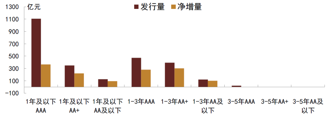 资料来源:Wind,中金公司研究部