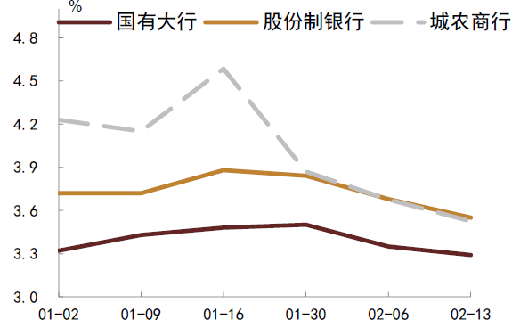 资料来源:QEUBEE、中金公司研究部;注:此为货币中介成交数据