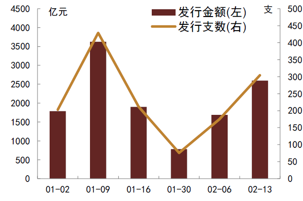 资料来源:Wind,中金公司研究部