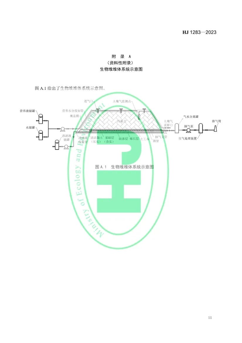 文章来源:生态环境部