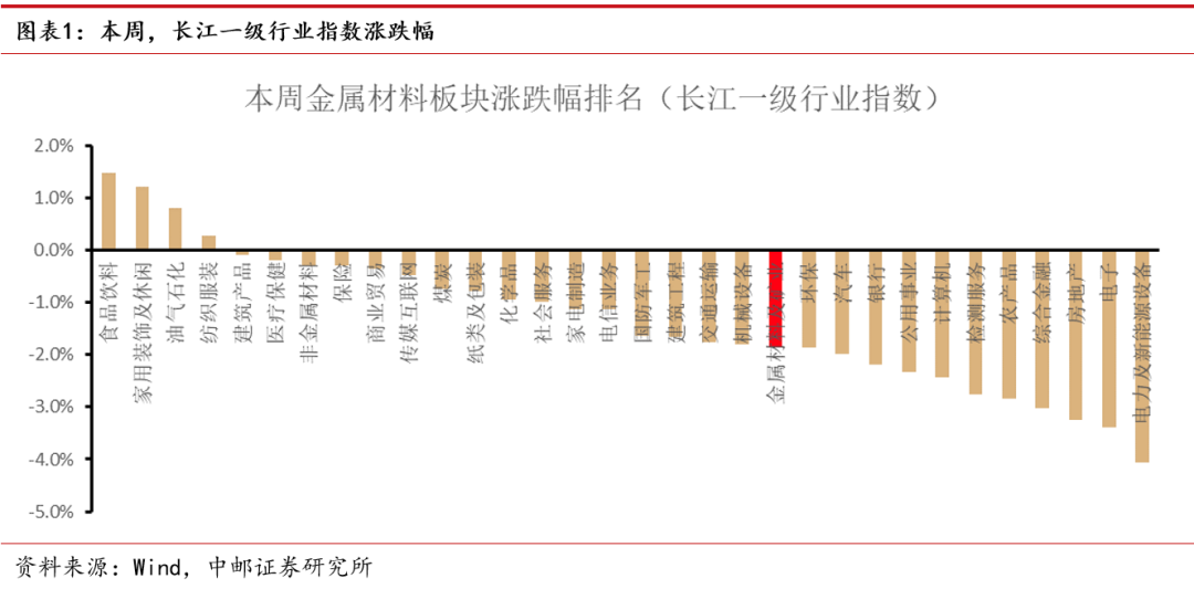 中邮·有色|周观点:“锂矿返利”扰动市场,H1锂价有望保持40万