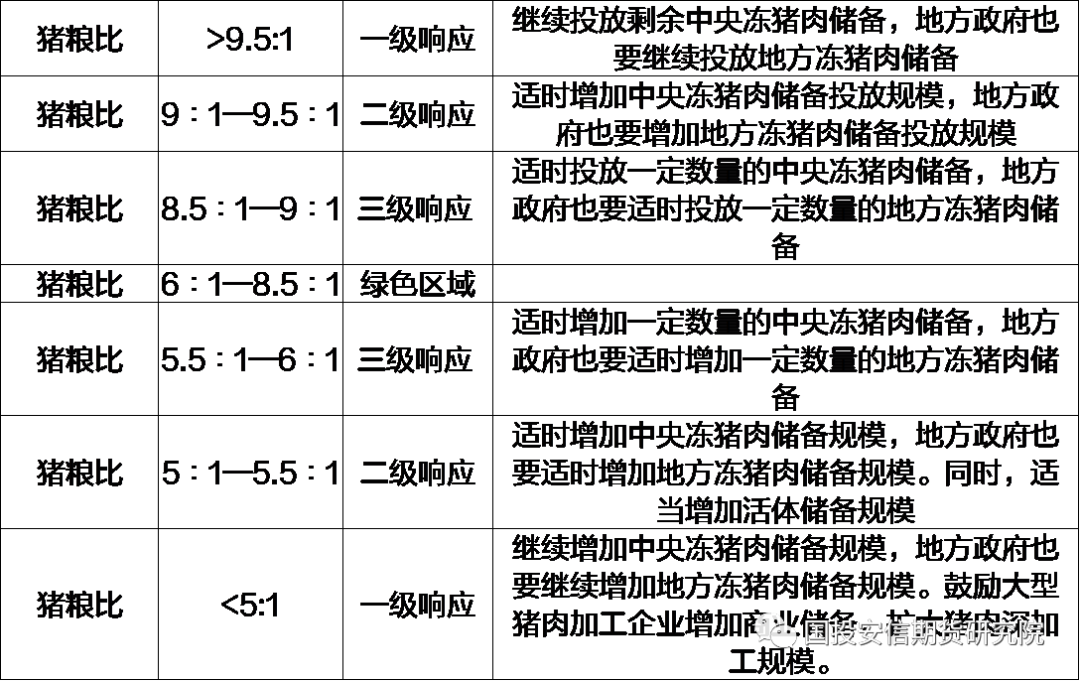资料来源:发改委