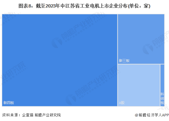 注:上述企业为存续和在业的企业。