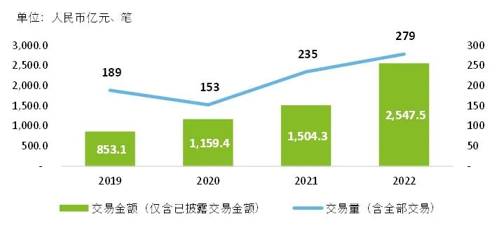 数据来源:CVsource