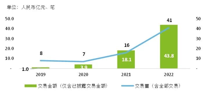数据来源:CVsource