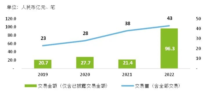 数据来源:CVsource