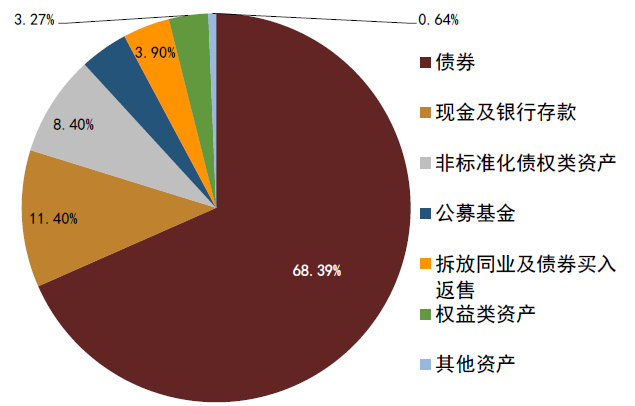 资料来源:银行业理财登记托管中心,中金公司研究部